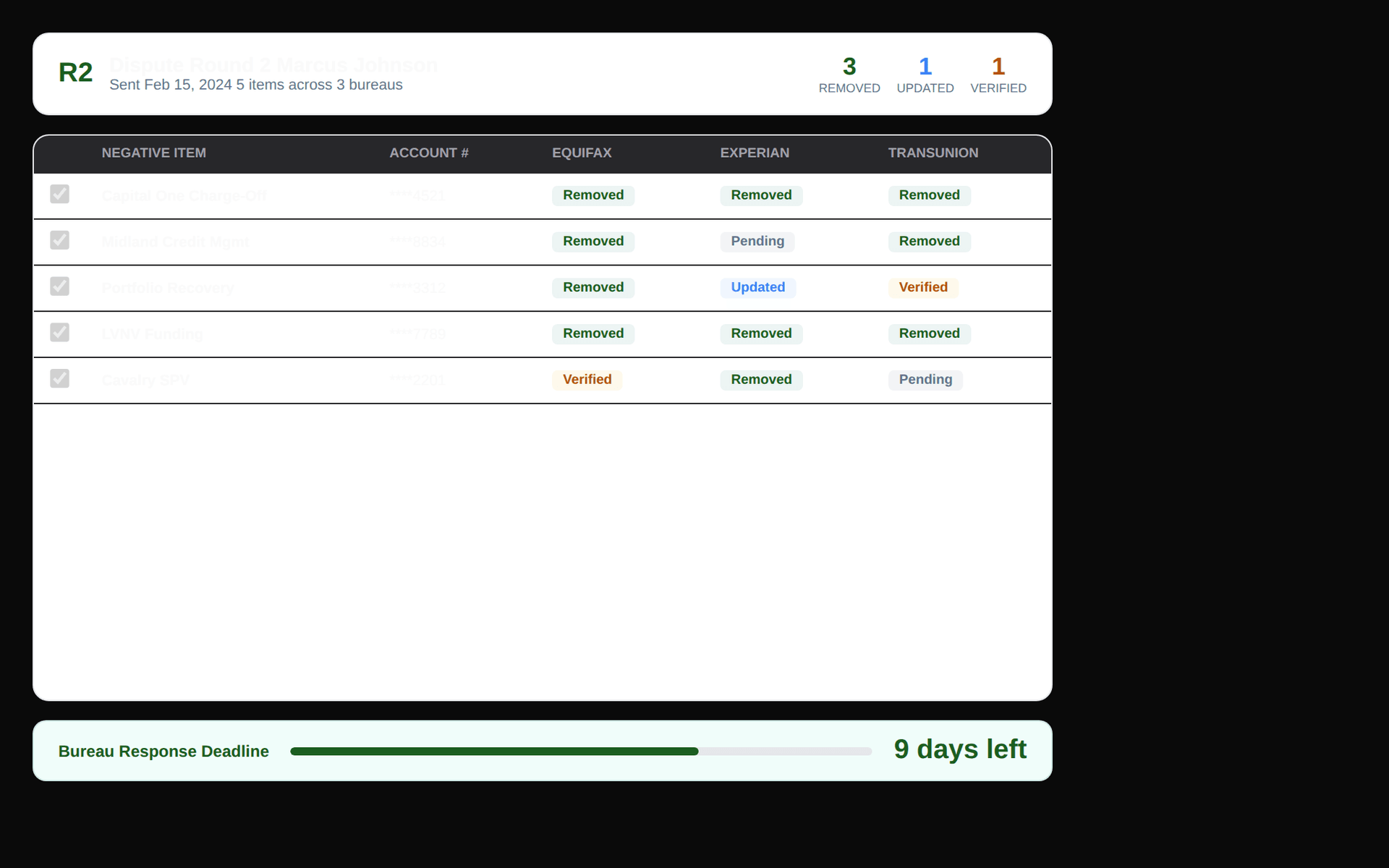 Track every bureau response